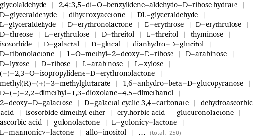 glycolaldehyde | 2, 4:3, 5-di-O-benzylidene-aldehydo-D-ribose hydrate | D-glyceraldehyde | dihydroxyacetone | DL-glyceraldehyde | L-glyceraldehyde | D-erythronolactone | D-erythrose | D-erythrulose | D-threose | L-erythrulose | D-threitol | L-threitol | thyminose | isosorbide | D-galactal | D-glucal | dianhydro-D-glucitol | D-ribonolactone | 1-O-methyl-2-deoxy-D-ribose | D-arabinose | D-lyxose | D-ribose | L-arabinose | L-xylose | (-)-2, 3-O-isopropylidene-D-erythronolactone | methyl(R)-(+)-3-methylglutarate | 1, 6-anhydro-beta-D-glucopyranose | D-(-)-2, 2-dimethyl-1, 3-dioxolane-4, 5-dimethanol | 2-deoxy-D-galactose | D-galactal cyclic 3, 4-carbonate | dehydroascorbic acid | isosorbide dimethyl ether | erythorbic acid | glucuronolactone | ascorbic acid | gulonolactone | L-gulonicγ-lactone | L-mannonicγ-lactone | allo-inositol | ... (total: 250)