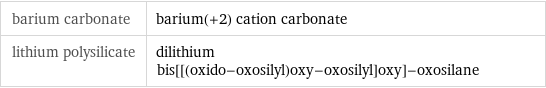 barium carbonate | barium(+2) cation carbonate lithium polysilicate | dilithium bis[[(oxido-oxosilyl)oxy-oxosilyl]oxy]-oxosilane