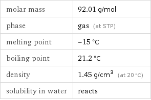 molar mass | 92.01 g/mol phase | gas (at STP) melting point | -15 °C boiling point | 21.2 °C density | 1.45 g/cm^3 (at 20 °C) solubility in water | reacts