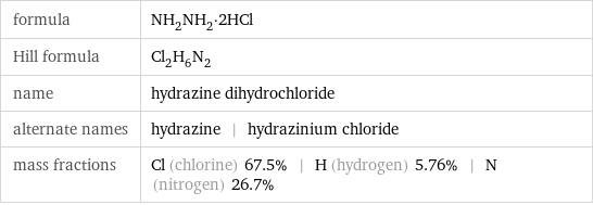 formula | NH_2NH_2·2HCl Hill formula | Cl_2H_6N_2 name | hydrazine dihydrochloride alternate names | hydrazine | hydrazinium chloride mass fractions | Cl (chlorine) 67.5% | H (hydrogen) 5.76% | N (nitrogen) 26.7%