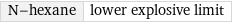 N-hexane | lower explosive limit