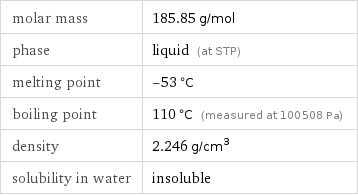 molar mass | 185.85 g/mol phase | liquid (at STP) melting point | -53 °C boiling point | 110 °C (measured at 100508 Pa) density | 2.246 g/cm^3 solubility in water | insoluble
