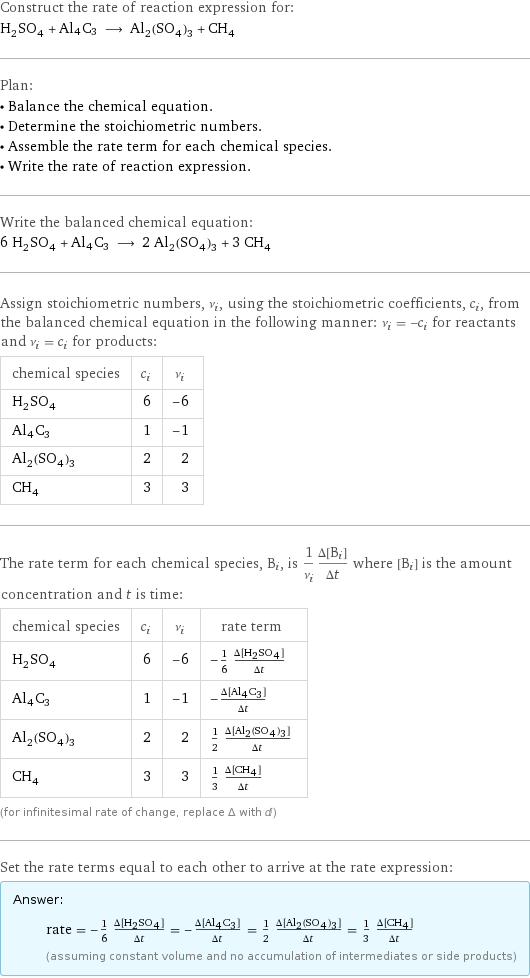 Construct the rate of reaction expression for: H_2SO_4 + Al4C3 ⟶ Al_2(SO_4)_3 + CH_4 Plan: • Balance the chemical equation. • Determine the stoichiometric numbers. • Assemble the rate term for each chemical species. • Write the rate of reaction expression. Write the balanced chemical equation: 6 H_2SO_4 + Al4C3 ⟶ 2 Al_2(SO_4)_3 + 3 CH_4 Assign stoichiometric numbers, ν_i, using the stoichiometric coefficients, c_i, from the balanced chemical equation in the following manner: ν_i = -c_i for reactants and ν_i = c_i for products: chemical species | c_i | ν_i H_2SO_4 | 6 | -6 Al4C3 | 1 | -1 Al_2(SO_4)_3 | 2 | 2 CH_4 | 3 | 3 The rate term for each chemical species, B_i, is 1/ν_i(Δ[B_i])/(Δt) where [B_i] is the amount concentration and t is time: chemical species | c_i | ν_i | rate term H_2SO_4 | 6 | -6 | -1/6 (Δ[H2SO4])/(Δt) Al4C3 | 1 | -1 | -(Δ[Al4C3])/(Δt) Al_2(SO_4)_3 | 2 | 2 | 1/2 (Δ[Al2(SO4)3])/(Δt) CH_4 | 3 | 3 | 1/3 (Δ[CH4])/(Δt) (for infinitesimal rate of change, replace Δ with d) Set the rate terms equal to each other to arrive at the rate expression: Answer: |   | rate = -1/6 (Δ[H2SO4])/(Δt) = -(Δ[Al4C3])/(Δt) = 1/2 (Δ[Al2(SO4)3])/(Δt) = 1/3 (Δ[CH4])/(Δt) (assuming constant volume and no accumulation of intermediates or side products)