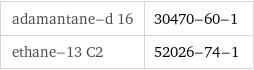 adamantane-d 16 | 30470-60-1 ethane-13 C2 | 52026-74-1