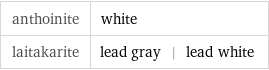 anthoinite | white laitakarite | lead gray | lead white