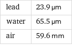 lead | 23.9 µm water | 65.5 µm air | 59.6 mm