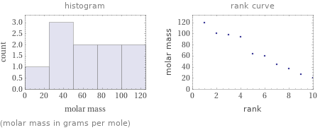   (molar mass in grams per mole)