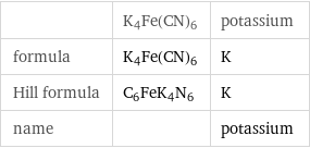  | K4Fe(CN)6 | potassium formula | K4Fe(CN)6 | K Hill formula | C6FeK4N6 | K name | | potassium