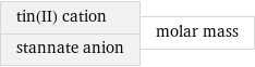 tin(II) cation stannate anion | molar mass