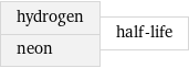 hydrogen neon | half-life