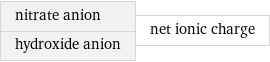 nitrate anion hydroxide anion | net ionic charge