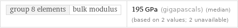 group 8 elements | bulk modulus | 195 GPa (gigapascals) (median) (based on 2 values; 2 unavailable)