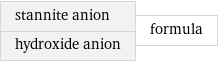 stannite anion hydroxide anion | formula