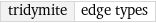 tridymite | edge types