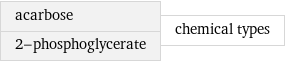 acarbose 2-phosphoglycerate | chemical types