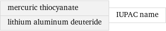 mercuric thiocyanate lithium aluminum deuteride | IUPAC name