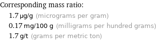 Corresponding mass ratio:  | 1.7 µg/g (micrograms per gram)  | 0.17 mg/100 g (milligrams per hundred grams)  | 1.7 g/t (grams per metric ton)