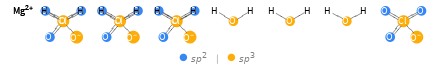 Orbital hybridization Structure diagram