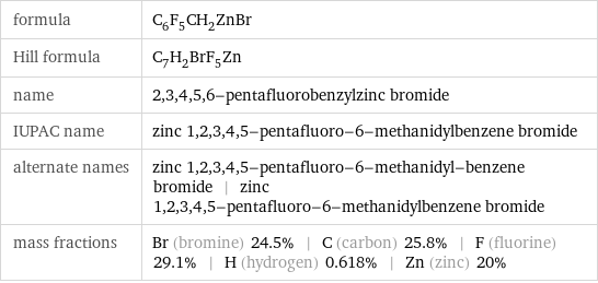 formula | C_6F_5CH_2ZnBr Hill formula | C_7H_2BrF_5Zn name | 2, 3, 4, 5, 6-pentafluorobenzylzinc bromide IUPAC name | zinc 1, 2, 3, 4, 5-pentafluoro-6-methanidylbenzene bromide alternate names | zinc 1, 2, 3, 4, 5-pentafluoro-6-methanidyl-benzene bromide | zinc 1, 2, 3, 4, 5-pentafluoro-6-methanidylbenzene bromide mass fractions | Br (bromine) 24.5% | C (carbon) 25.8% | F (fluorine) 29.1% | H (hydrogen) 0.618% | Zn (zinc) 20%