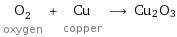 O_2 oxygen + Cu copper ⟶ Cu2O3