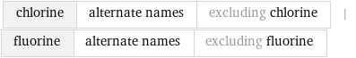 chlorine | alternate names | excluding chlorine | fluorine | alternate names | excluding fluorine