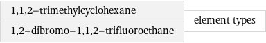 1, 1, 2-trimethylcyclohexane 1, 2-dibromo-1, 1, 2-trifluoroethane | element types