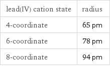 lead(IV) cation state | radius 4-coordinate | 65 pm 6-coordinate | 78 pm 8-coordinate | 94 pm