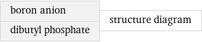 boron anion dibutyl phosphate | structure diagram
