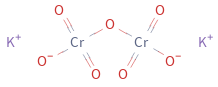 Structure diagram