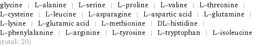 glycine | L-alanine | L-serine | L-proline | L-valine | L-threonine | L-cysteine | L-leucine | L-asparagine | L-aspartic acid | L-glutamine | L-lysine | L-glutamic acid | L-methionine | DL-histidine | L-phenylalanine | L-arginine | L-tyrosine | L-tryptophan | L-isoleucine (total: 20)