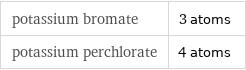 potassium bromate | 3 atoms potassium perchlorate | 4 atoms