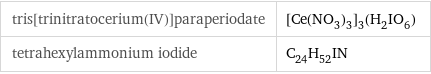 tris[trinitratocerium(IV)]paraperiodate | [Ce(NO_3)_3]_3(H_2IO_6) tetrahexylammonium iodide | C_24H_52IN