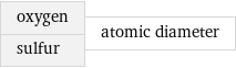 oxygen sulfur | atomic diameter