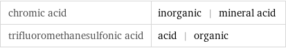 chromic acid | inorganic | mineral acid trifluoromethanesulfonic acid | acid | organic