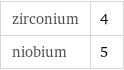 zirconium | 4 niobium | 5