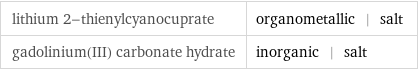 lithium 2-thienylcyanocuprate | organometallic | salt gadolinium(III) carbonate hydrate | inorganic | salt