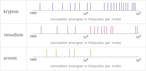 Reactivity