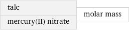 talc mercury(II) nitrate | molar mass