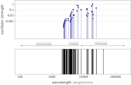 Atomic spectrum