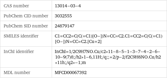 CAS number | 13014-03-4 PubChem CID number | 3032555 PubChem SID number | 24879147 SMILES identifier | C1=CC2=C(C(=C1)[O-])N=CC=C2.C1=CC2=C(C(=C1)[O-])N=CC=C2.[Cu+2] InChI identifier | InChI=1/2C9H7NO.Cu/c2*11-8-5-1-3-7-4-2-6-10-9(7)8;/h2*1-6, 11H;/q;;+2/p-2/f2C9H6NO.Cu/h2*11h;/q2*-1;m MDL number | MFCD00067392