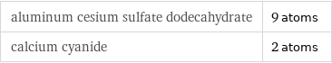 aluminum cesium sulfate dodecahydrate | 9 atoms calcium cyanide | 2 atoms