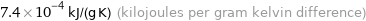 7.4×10^-4 kJ/(g K) (kilojoules per gram kelvin difference)