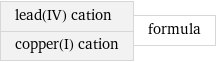 lead(IV) cation copper(I) cation | formula