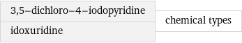 3, 5-dichloro-4-iodopyridine idoxuridine | chemical types