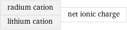 radium cation lithium cation | net ionic charge