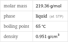 molar mass | 219.36 g/mol phase | liquid (at STP) boiling point | 65 °C density | 0.951 g/cm^3