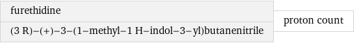 furethidine (3 R)-(+)-3-(1-methyl-1 H-indol-3-yl)butanenitrile | proton count