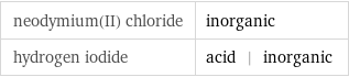 neodymium(II) chloride | inorganic hydrogen iodide | acid | inorganic