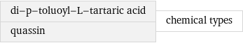 di-p-toluoyl-L-tartaric acid quassin | chemical types