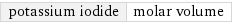 potassium iodide | molar volume